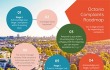 Complaints roadmap image gallery thumb