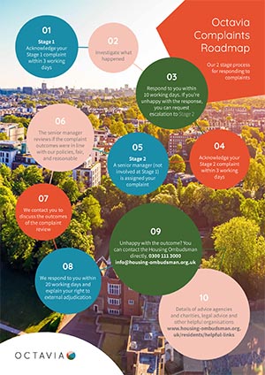 complaints roadmap image